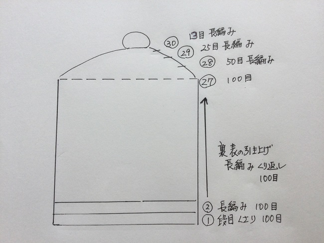 ニット帽子の作り方 ほとんどまっすぐ編むだけ 初心者さんでもok できルンです ニット帽子の作り方 ほとんどまっすぐ編むだけ 初心者さんでもok できルンです