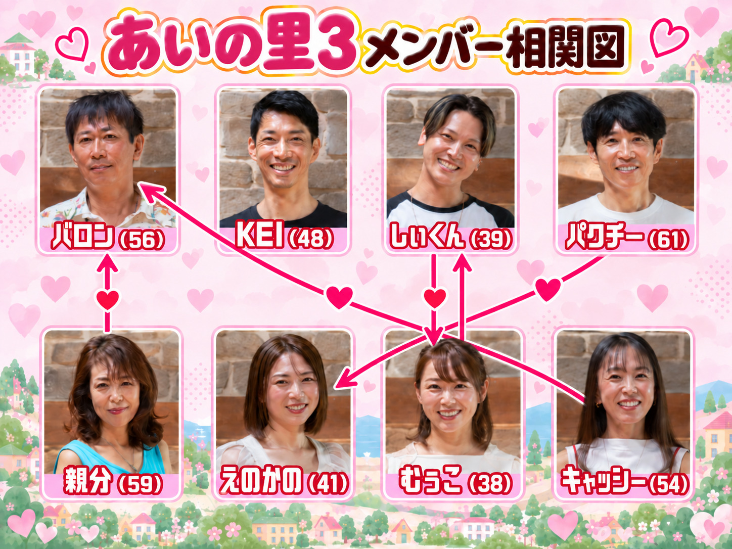 あいの里3-メンバー相関図