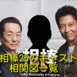 相棒25